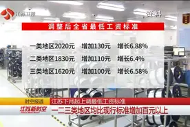 江苏8月起上调最低工资标准 一二三类地区均比现标准增加百元以上视频封面