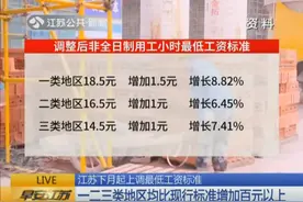 工资上调啦！江苏8月起上调最低工资标准一二三类增加百元以上视频封面