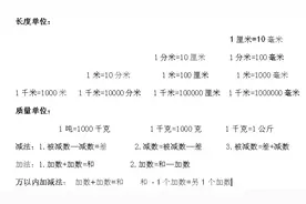 小学三年级数学上册 数学公式汇总视频封面