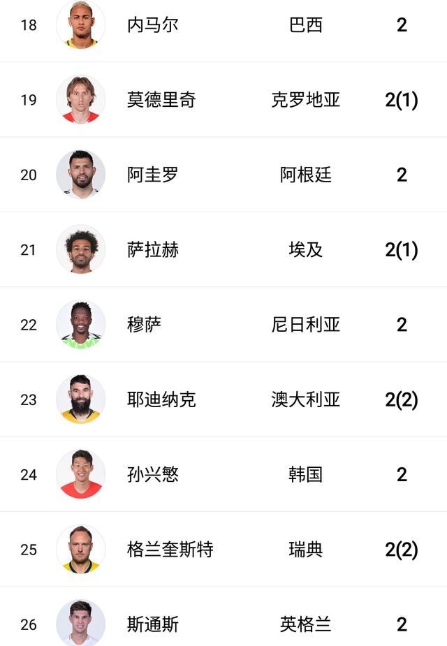 世界杯最终射手榜