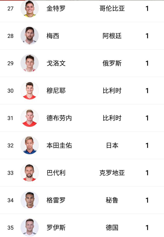 世界杯最终射手榜