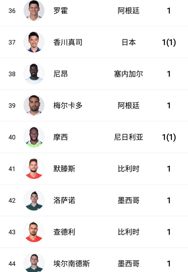 世界杯最终射手榜