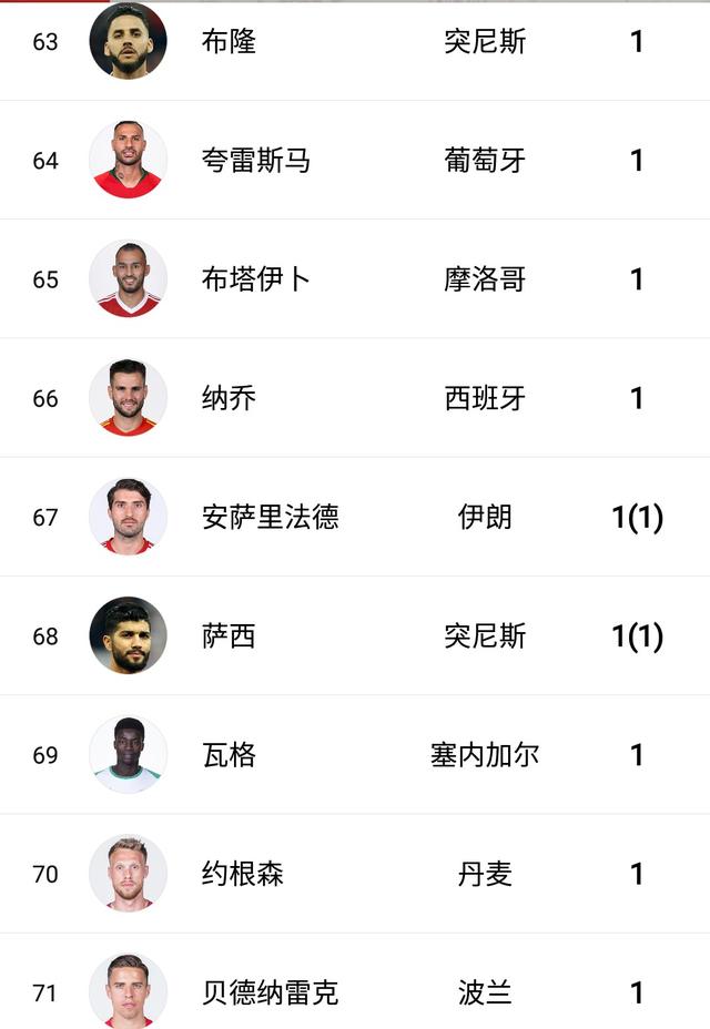 世界杯最终射手榜