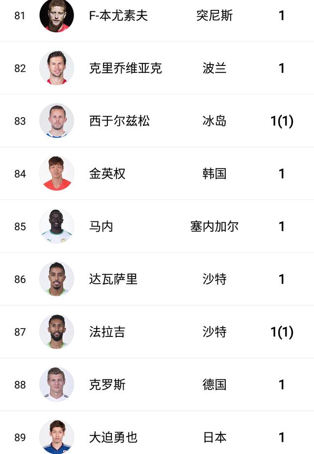 世界杯最终射手榜