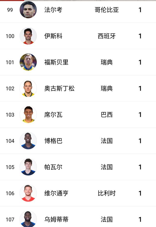 世界杯最终射手榜