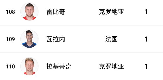 世界杯最终射手榜