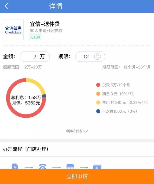 中腾信不用还了（近亿元“套路贷”诈骗案告破）