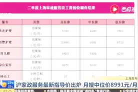 沪家政服务最新指导价出炉 月嫂中位价8991元/月视频封面