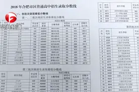 2108年合肥市区普通高中招生录取分数线公布视频封面