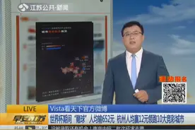 世界杯期间竞彩也“疯狂” 单笔最高买到14万 独一份赢钱的是杭州