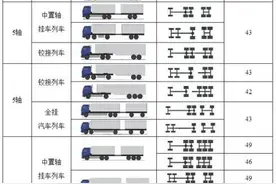高速上行驶的大件运输车辆你知道吗？图片