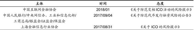 美加密货币交易监管亮绿灯,机构资金已就绪,正规军时代或将来临