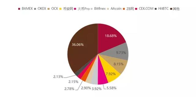 美加密货币交易监管亮绿灯,机构资金已就绪,正规军时代或将来临