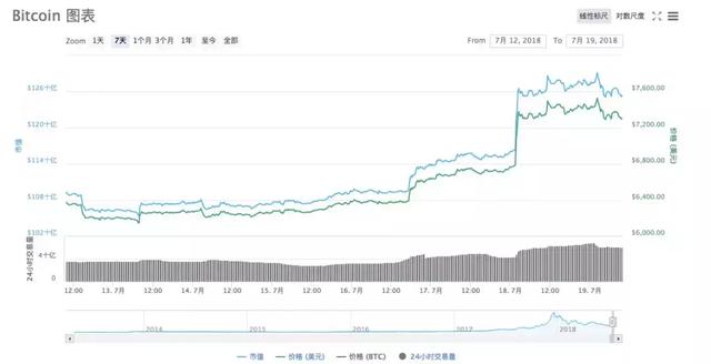美加密货币交易监管亮绿灯,机构资金已就绪,正规军时代或将来临