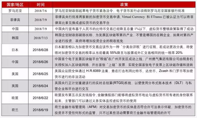 美加密货币交易监管亮绿灯,机构资金已就绪,正规军时代或将来临