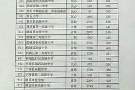 2018年商丘市普通高中录取分数线发布（附：商丘中招历年分数线）图片