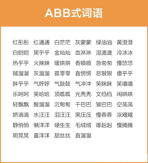 成语汇总 : AABC、ABCC、AABB、ABAB等七种形式 ,为孩子收藏
