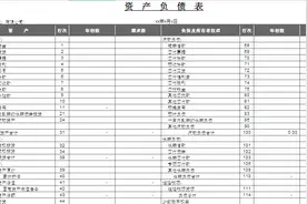 Excel全自动现金流量表，自动生成模板，最全全套表应用视频封面