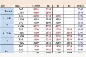 最新苹果手机二手报价：iPhone8跌至3550，6s沦为千元备用机！视频封面