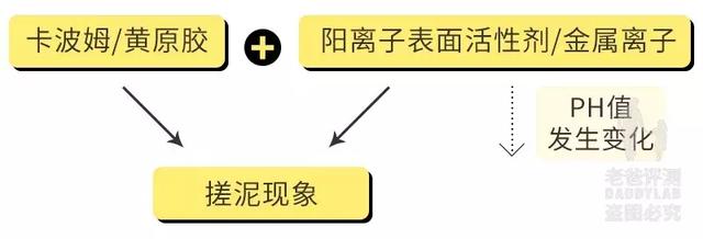 护肤品一用就搓泥,是买到假货了吗?