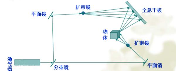 这几个科学小制作让娃边玩边学