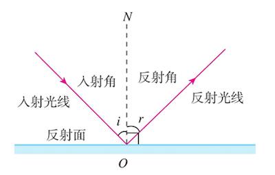 这几个科学小制作让娃边玩边学