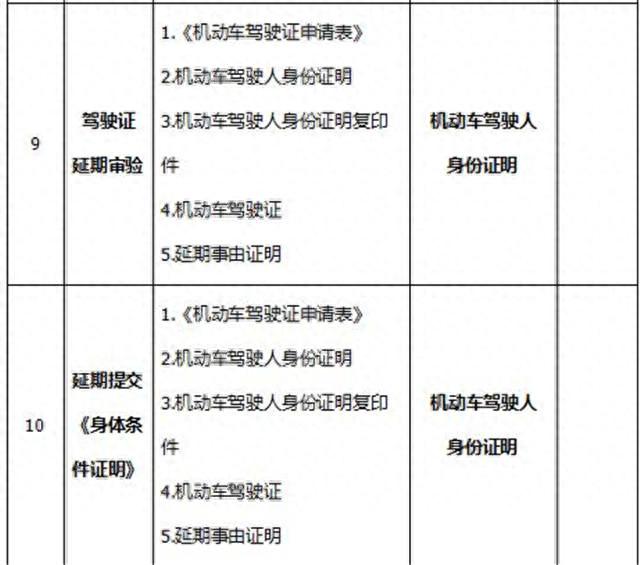 平度市驾驶证逾期体检周日上班吗，青岛驾驶证业务 配图05