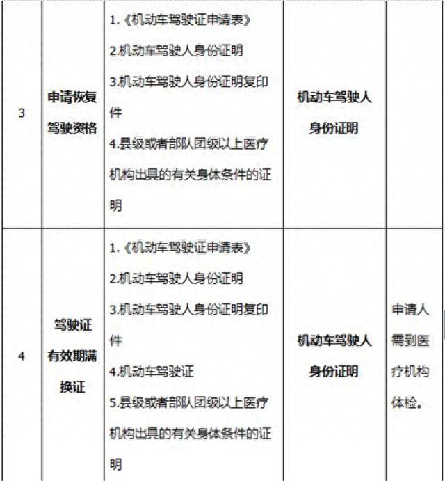 平度市驾驶证逾期体检周日上班吗，青岛驾驶证业务 配图02