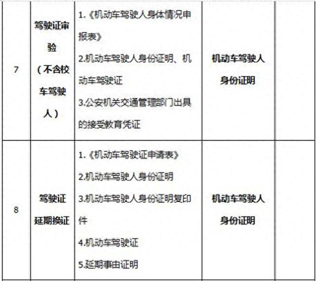 平度市驾驶证逾期体检周日上班吗，青岛驾驶证业务 配图04