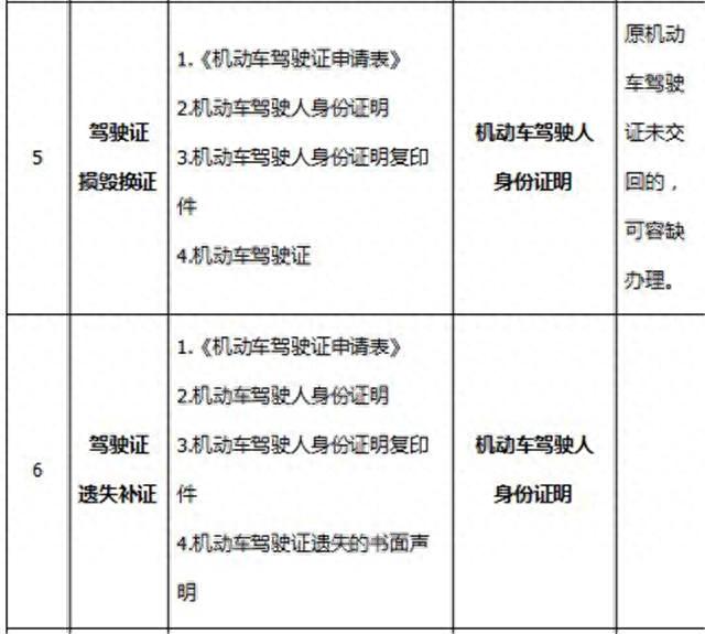 平度市驾驶证逾期体检周日上班吗，青岛驾驶证业务 配图03