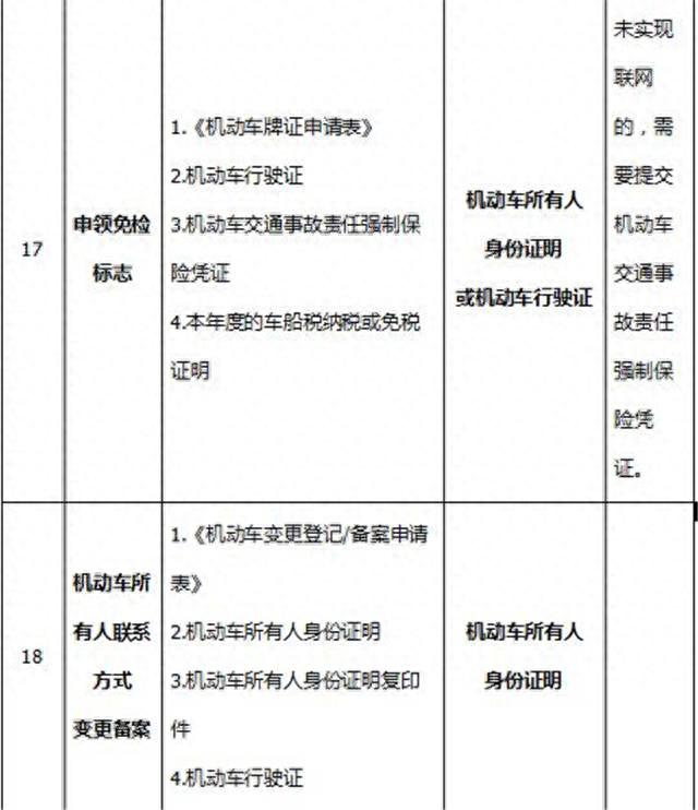 平度市驾驶证逾期体检周日上班吗，青岛驾驶证业务 配图07