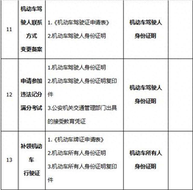 平度市驾驶证逾期体检周日上班吗，青岛驾驶证业务 配图06