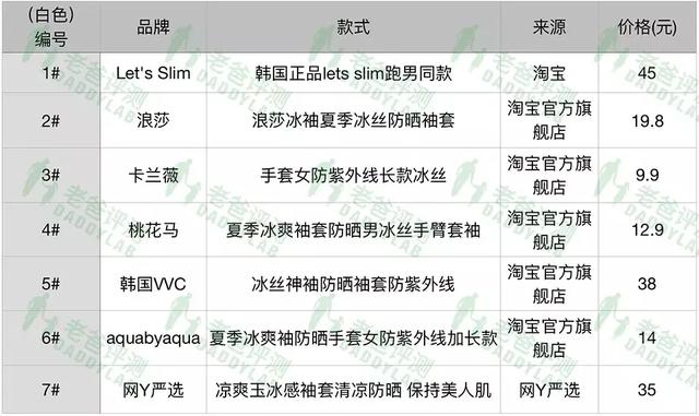 杭州魏老爸评测14款防晒冰袖，别信广告信评测，9.9包邮挺好用！