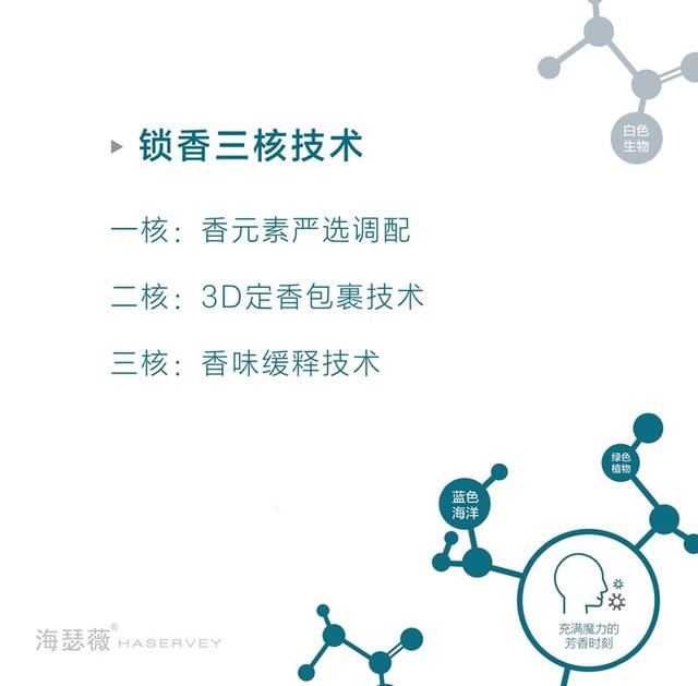 谁引领了氨基酸洗护新时代的到来？这个品牌多牛