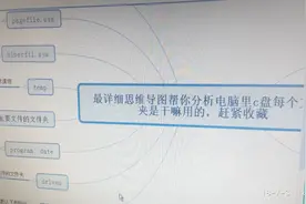 最全电脑c盘根目录文件夹介绍，让你对c盘的文件夹了如指掌