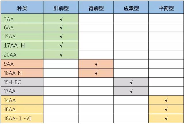 史上最全的复方氨基酸注射液对比