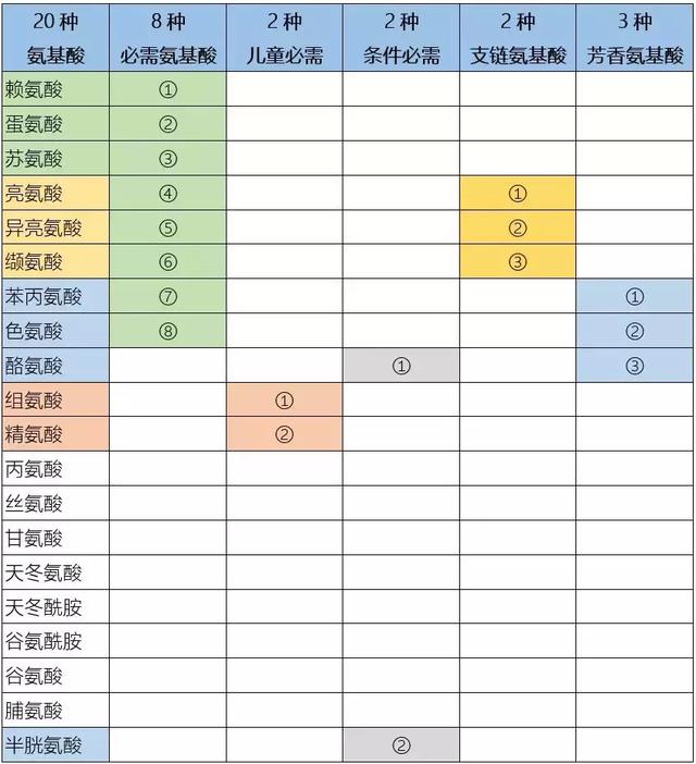 史上最全的复方氨基酸注射液对比