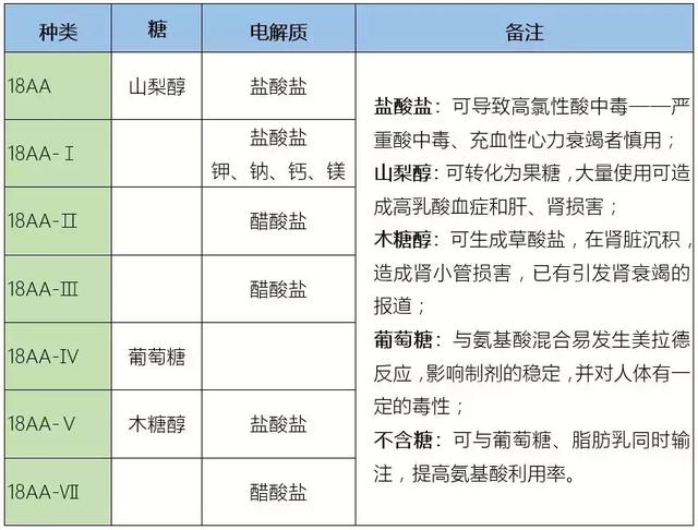 史上最全的复方氨基酸注射液对比