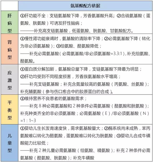 史上最全的复方氨基酸注射液对比