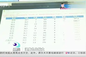 青岛市气象台发布高温黄色预警，桑拿天还要待几天视频封面