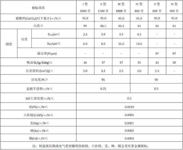 碳酸钙俗称(碳酸钙在橡胶中的应用与技术要求)