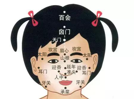 太难找的穴位保健手册,最全人体穴位解秘!