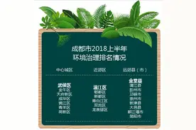温江3所学校招聘教师，120个岗位涉及多学科！报名开始倒计时，你还在犹豫啥子？图片