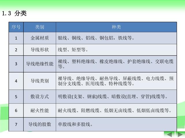 电缆rvv代表什么意思「rvv电缆标准规格表」