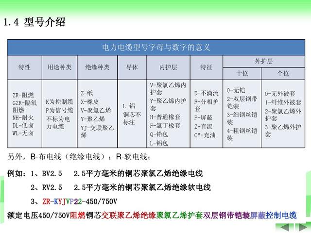 电缆rvv代表什么意思「rvv电缆标准规格表」