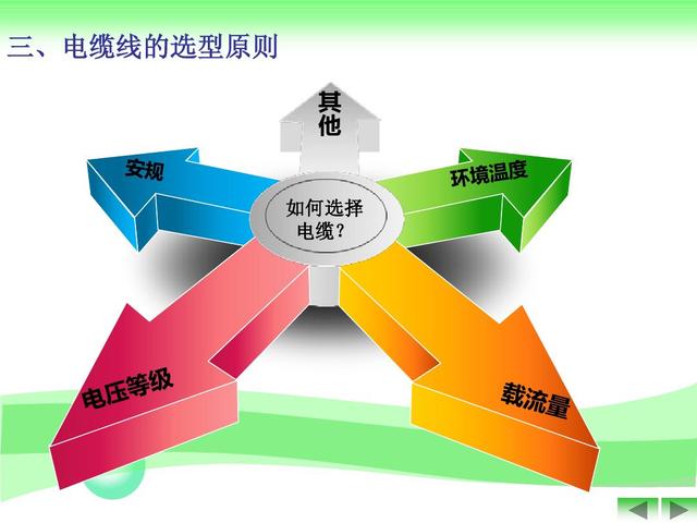 电线rv和rvv是什么意思「两芯6平方电缆线多少钱一米」