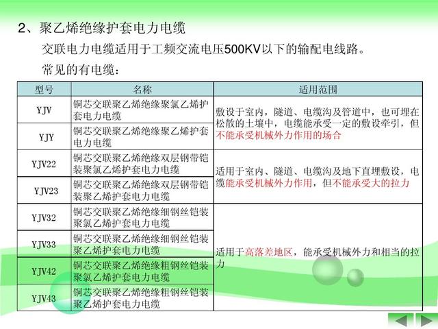 电缆rvv代表什么意思「rvv电缆标准规格表」