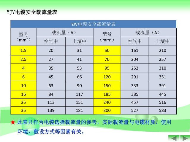 电缆rvv代表什么意思「rvv电缆标准规格表」