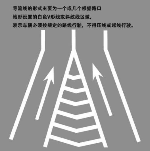 马路上这几种标线代表啥意思？来看图解快速了解！