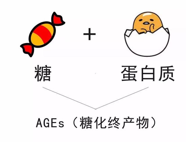 抗糖就是为了好肌肤放弃吃糖？我们告诉正确的吃糖法！